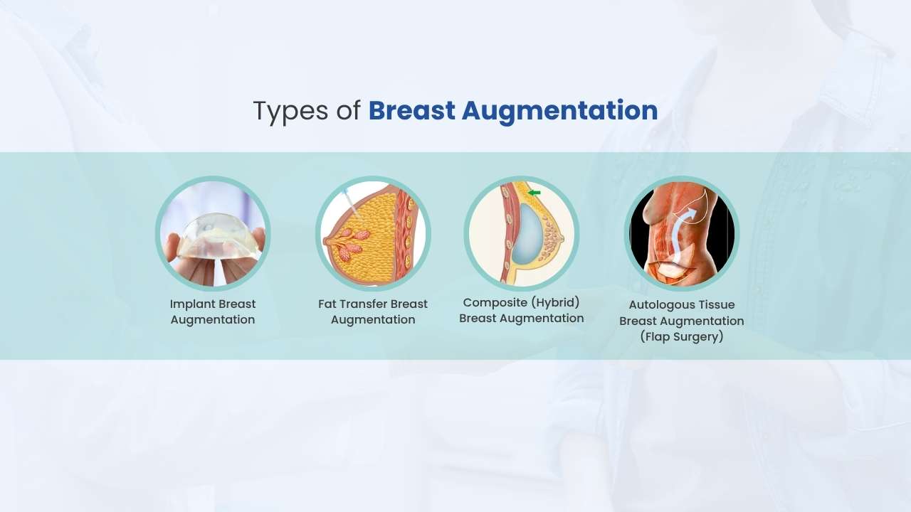 what are the types of breast augmentation