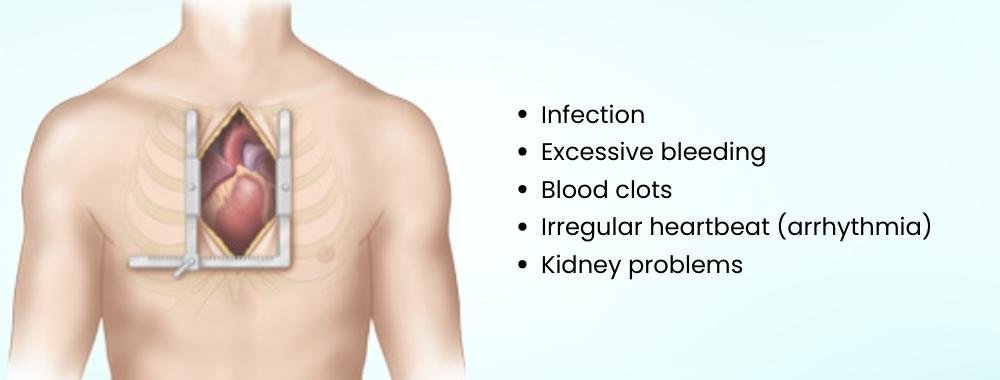 possible complications of aortic valve replacement