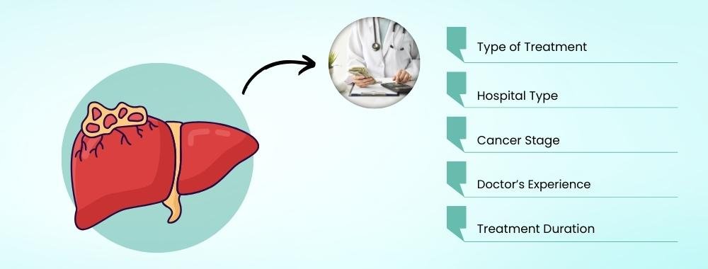 factors affect the liver cancer treatment in india