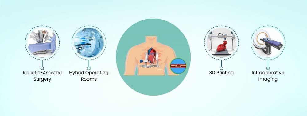 technologies used in india for heart surgery