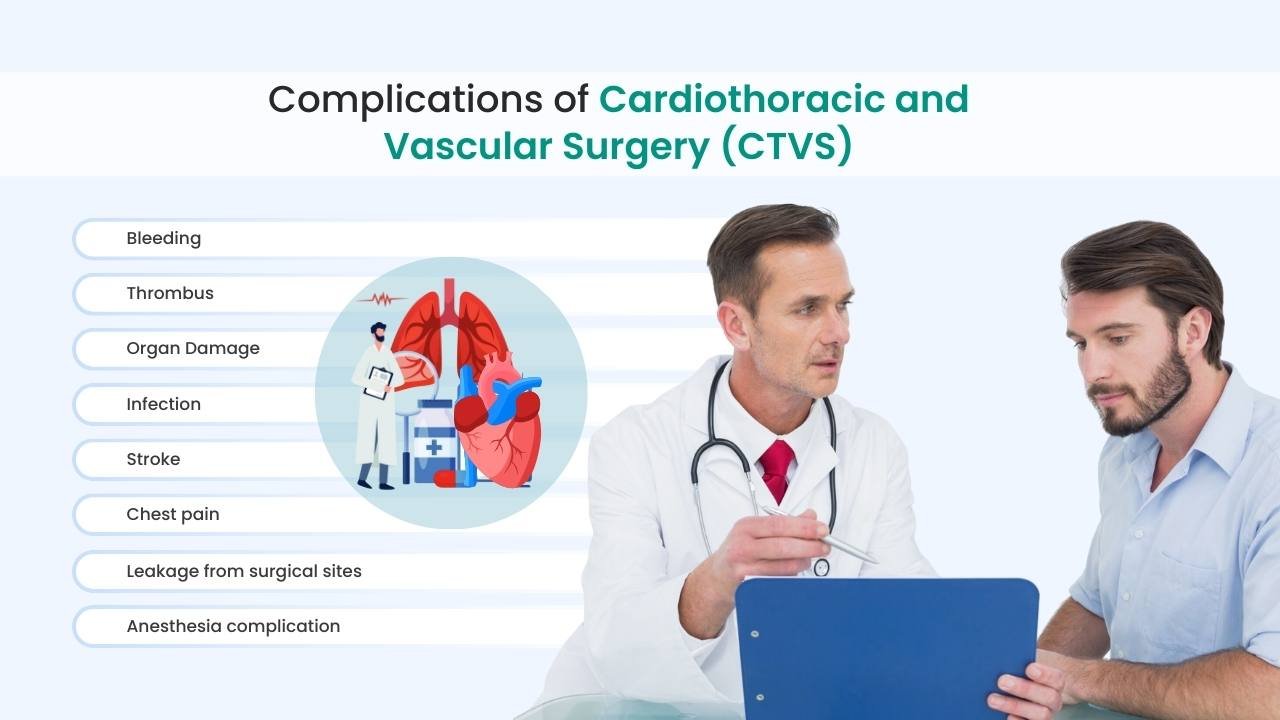 complications of cardiothoracic and vascular surgery