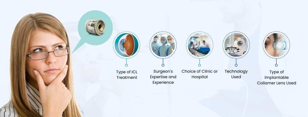 factors influencing the cost of ICL surgery in india