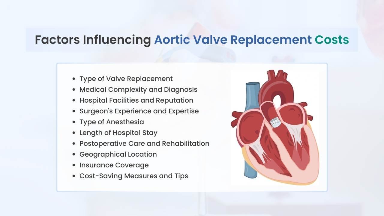 factors affecting aortic valve replacement cost
