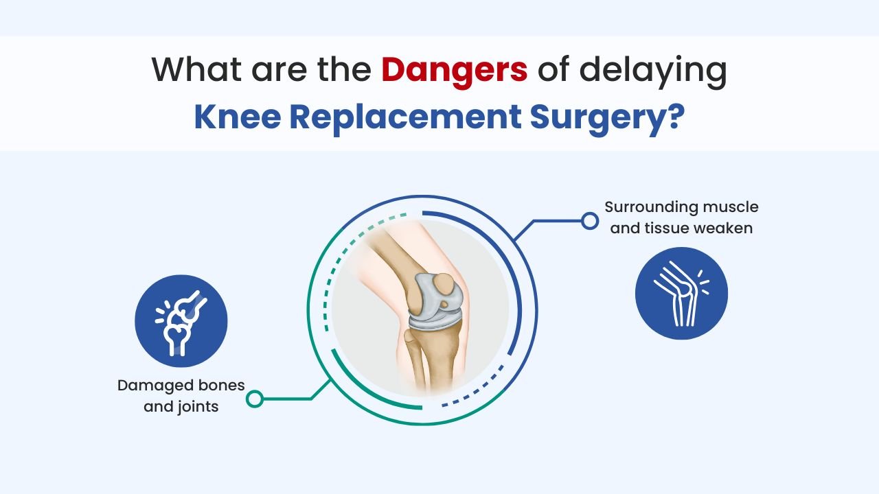 what are the dangers of delaying knee replacement surgery