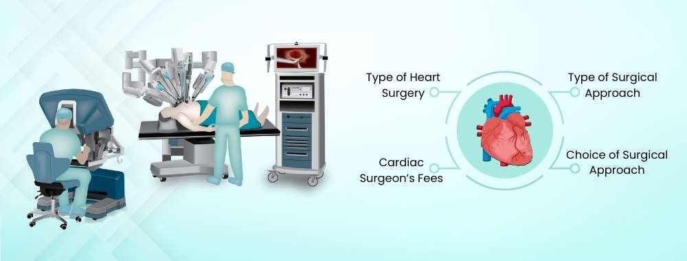 factors affecting the cost of robotic heart surgery in india