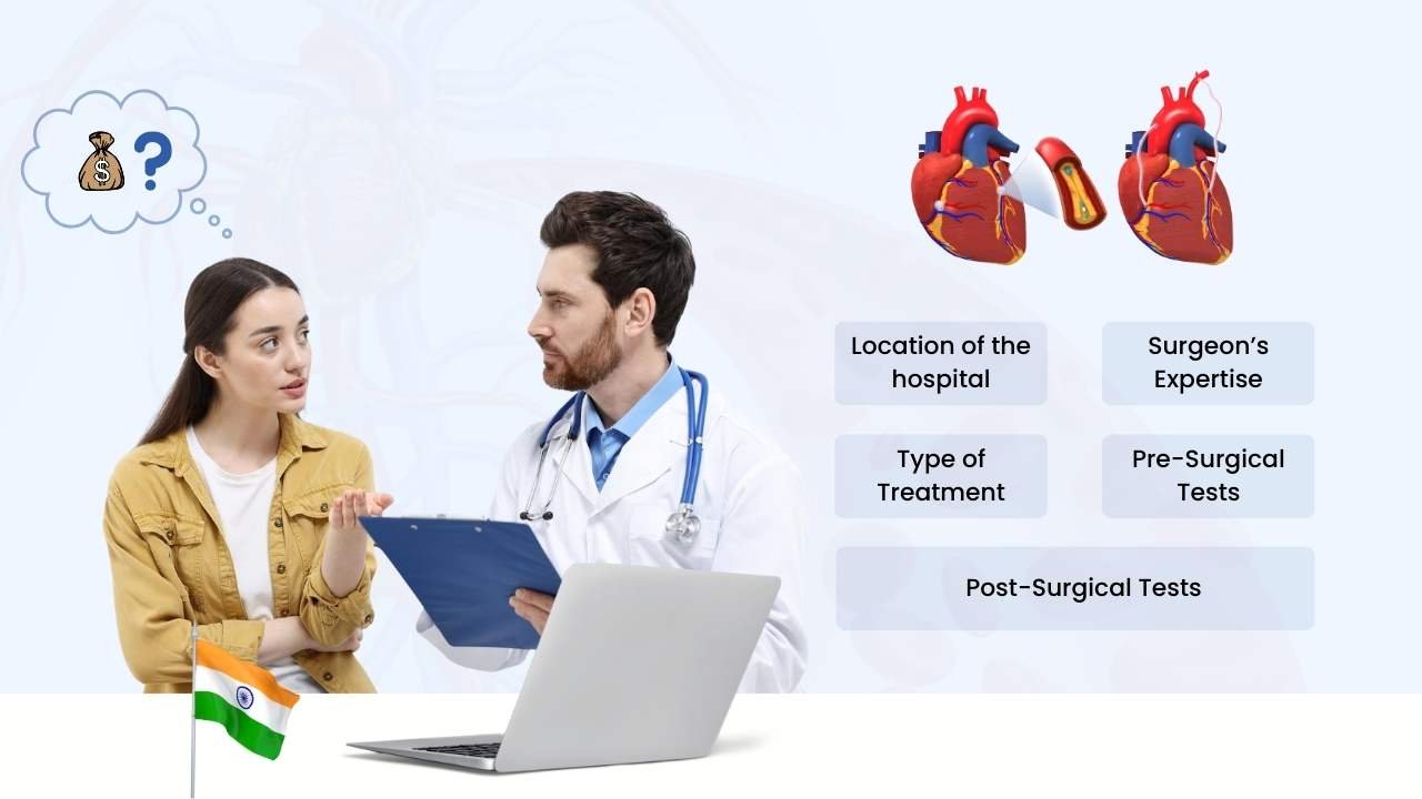 factors that can affect coronary artery bypass graft cost in india