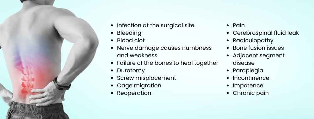 possible complications of transforaminal lumbar interbody fusion (tlif)