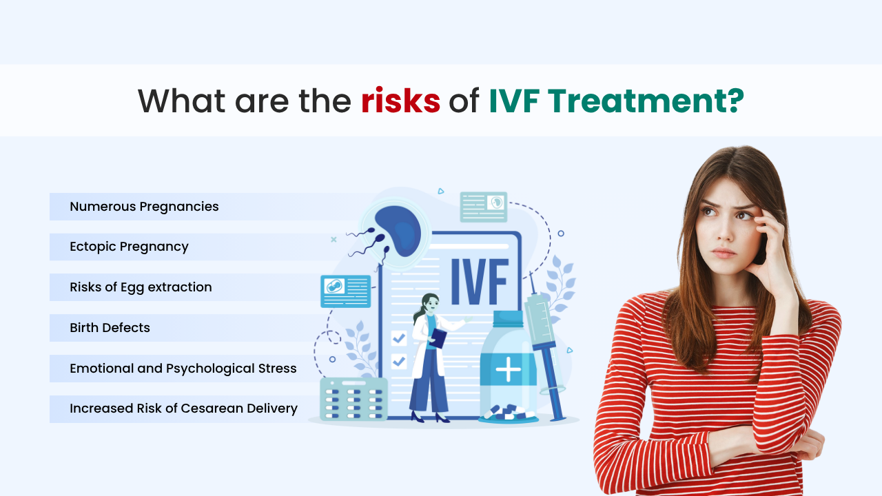 what are the risks of ivf treatment